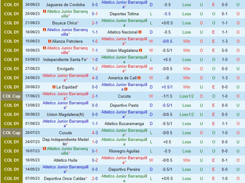 Nhận định Atletico Junior vs Deportivo Cali 8h10 ngày 710 (VĐQG Colombia) 2