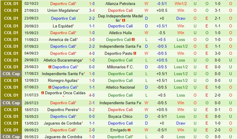 Nhận định Atletico Junior vs Deportivo Cali 8h10 ngày 710 (VĐQG Colombia) 3