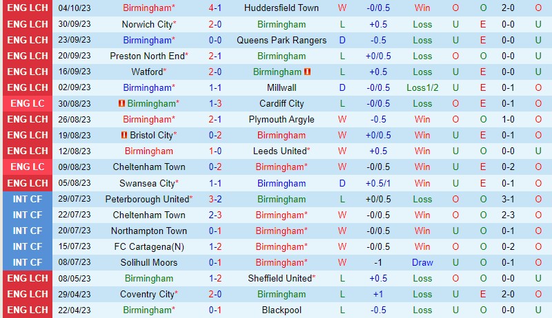 Nhận định Bóng đá Birmingham Vs West Brom Hạng Nhất Anh