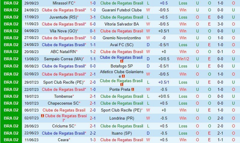 Nhận định CRB vs Ceara 7h30 ngày 710 (Hạng 2 Brazil) 2