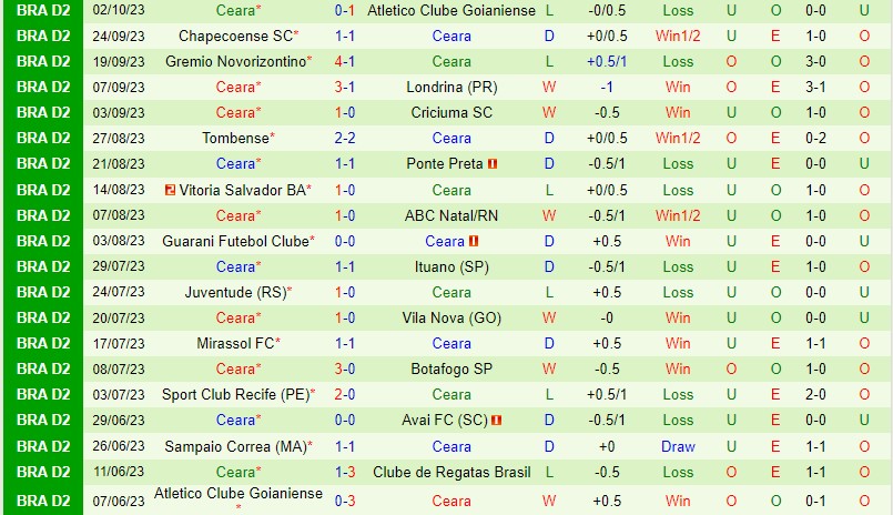 Nhận định CRB vs Ceara 7h30 ngày 710 (Hạng 2 Brazil) 3