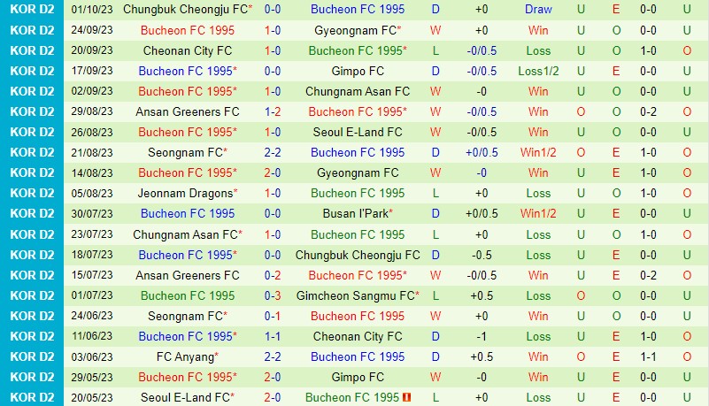 Nhận định Gimcheon Sangmu vs Bucheon 11h30 ngày 710 (Hạng 2 Hàn Quốc) 3