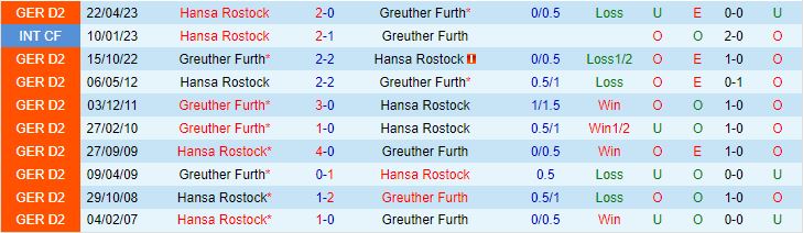 Nhận định Greuther Furth vs Hansa Rostock 18h00 ngày 710 Hạng 2 Đức 202324 1