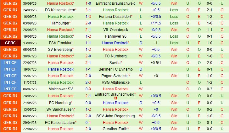 Nhận định Greuther Furth vs Hansa Rostock 18h00 ngày 710 Hạng 2 Đức 202324 3
