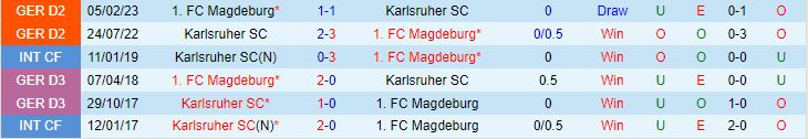 Nhận định Magdeburg vs Karlsruher 18h00 ngày 710 Hạng 2 Đức 202324 1