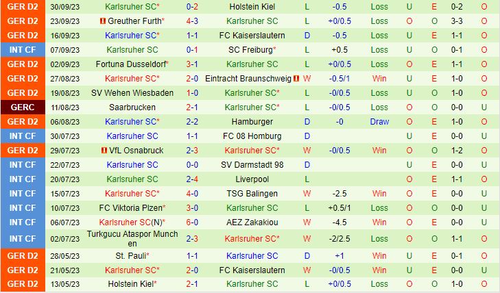 Nhận định Magdeburg vs Karlsruher 18h00 ngày 710 Hạng 2 Đức 202324 3
