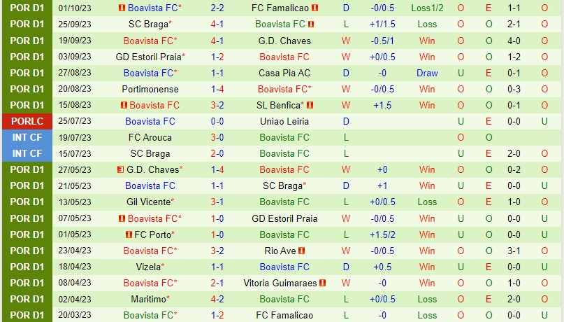 Nhận định Moreirense vs Boavista 2h15 ngày 710 VĐQG Bồ Đào Nha 3