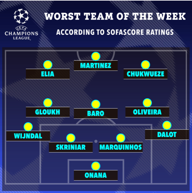 MU áp đảo đội hình tệ nhất lượt 2 vòng bảng Champions League 202324 1