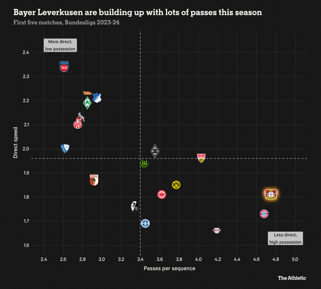 Nghệ thuật cầm quân và sức hút của Xabi Alonso 2