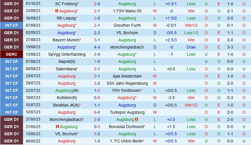 Augsburg vs Darmstadt Augsburg vs Darmstadt
