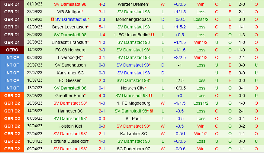 Augsburg vs Darmstadt Augsburg vs Darmstadt