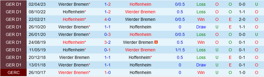 Bremen vs Hoffenheim