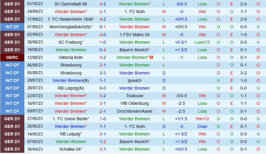 Bremen vs Hoffenheim