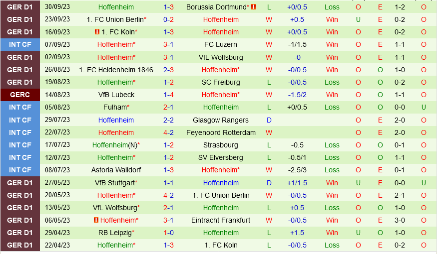 Bremen vs Hoffenheim