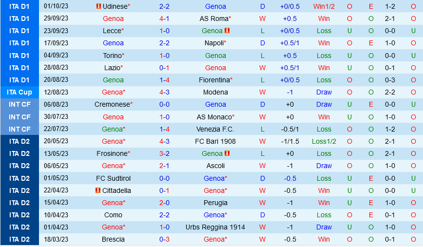 Genoa vs AC Milan