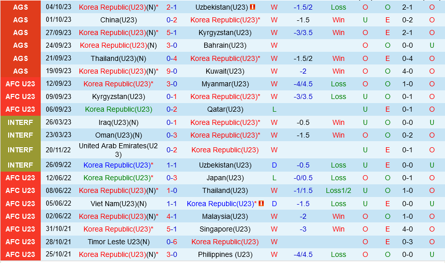 Olympic Han Quoc vs Olympic Nhat Ban
