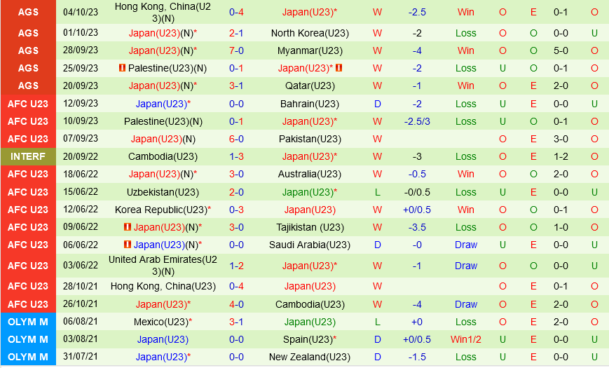 Olympic Han Quoc vs Olympic Nhat Ban