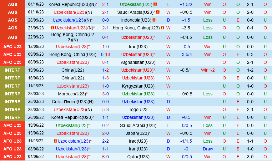 Olympic Uzbekistan vs Olympic Hong Kong