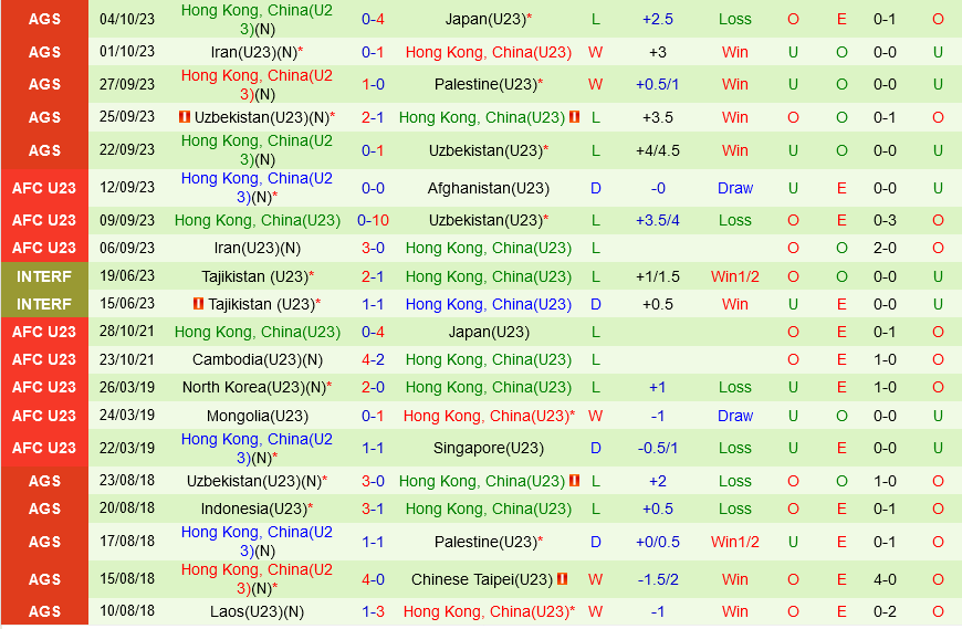 Olympic Uzbekistan vs Olympic Hong Kong