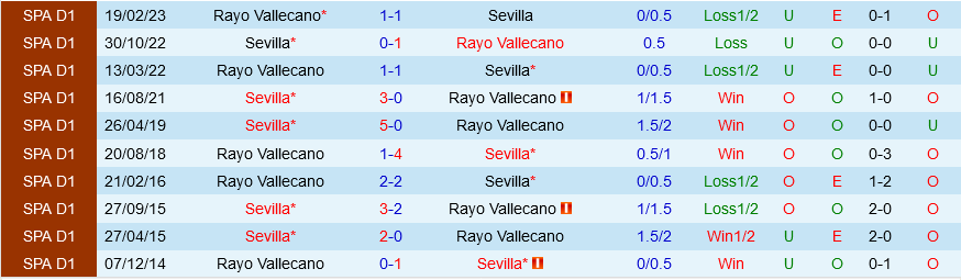Sevilla vs Vallecano