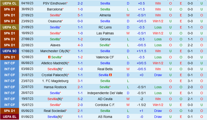 Sevilla vs Vallecano