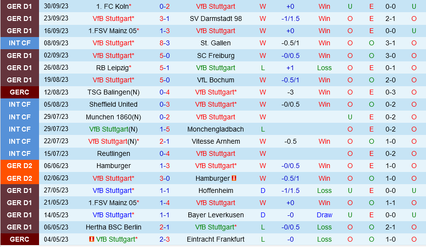 Stuttgart vs Wolfsburg