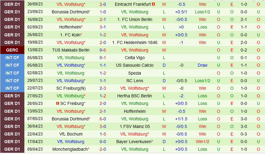 Stuttgart vs Wolfsburg