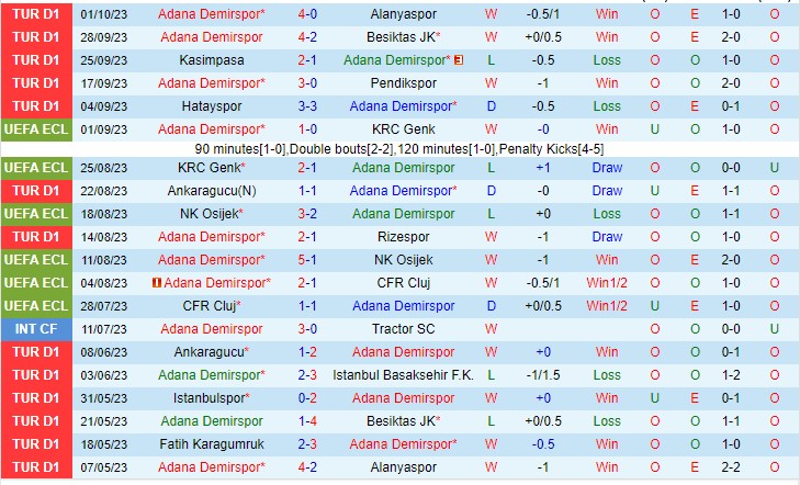 Nhận định Adana Demirspor vs Trabzonspor 00h00 ngày 710 (VĐQG Thổ Nhĩ Kỳ 2023) 1 Nhận định Adana Demirspor vs Trabzonspor 00h00 ngày 710 (VĐQG Thổ Nhĩ Kỳ 2023) 1