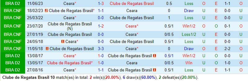 Nhận định CRB vs Ceara 7h30 ngày 710 (Hạng 2 Brazil) 1