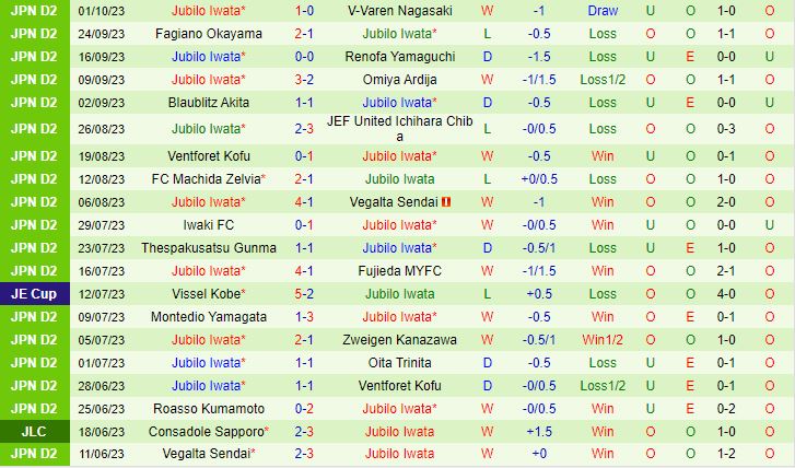 Nhận định Shimizu S-Pulse vs Jubilo Iwata 12h00 ngày 710 (Hạng 2 Nhật Bản 2023) 3