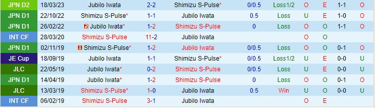 Nhận định Shimizu S-Pulse vs Jubilo Iwata 12h00 ngày 710 (Hạng 2 Nhật Bản 2023) 1