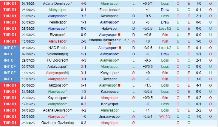 Nhận định Alanyaspor vs Karagumruk 00h00 ngày 710 (VĐQG Thổ Nhĩ Kỳ 2023) 2