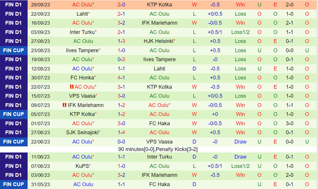 Nhận định Ilves vs Oulu 22h00 ngày 610 (VĐQG Phần Lan 2023) 3