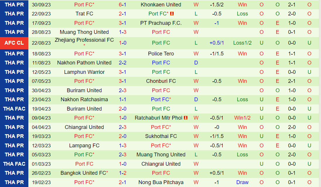 Nhận định Uthai Thani vs Port 20h00 ngày 610 (VĐQG Thái Lan 202324) 2