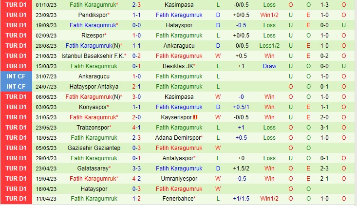 Nhận định Alanyaspor vs Karagumruk 00h00 ngày 710 (VĐQG Thổ Nhĩ Kỳ 2023) 3
