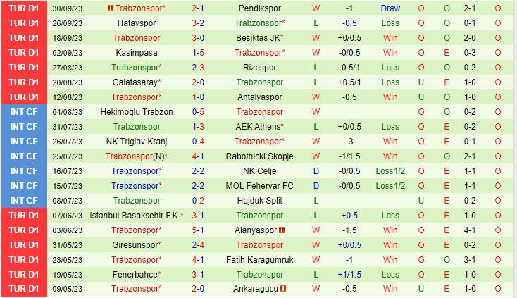 Nhận định Adana Demirspor vs Trabzonspor 00h00 ngày 710 (VĐQG Thổ Nhĩ Kỳ 2023) 3 Nhận định Adana Demirspor vs Trabzonspor 00h00 ngày 710 (VĐQG Thổ Nhĩ Kỳ 2023) 3