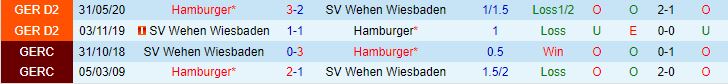 Nhận định Wehen Wiesbaden vs Hamburger 18h00 ngày 710 Hạng 2 Đức 202324 1
