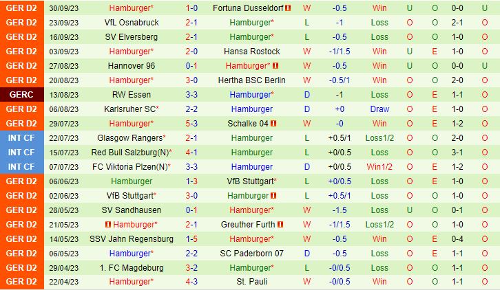 Nhận định Wehen Wiesbaden vs Hamburger 18h00 ngày 710 Hạng 2 Đức 202324 3