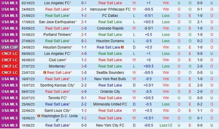 Nhận định Real Salt Lake vs Sporting Kansas 8h30 ngày 0810 (Nhà Nghề Mỹ 2023) 2 Nhận định Real Salt Lake vs Sporting Kansas 8h30 ngày 0810 (Nhà Nghề Mỹ 2023) 2