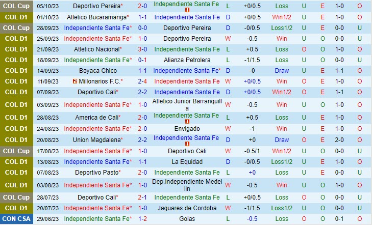 Nhận định Santa Fe vs Rionegro 08h20 ngày 0810 (VĐ Colombia) 2 Nhận định Santa Fe vs Rionegro 08h20 ngày 0810 (VĐ Colombia) 2