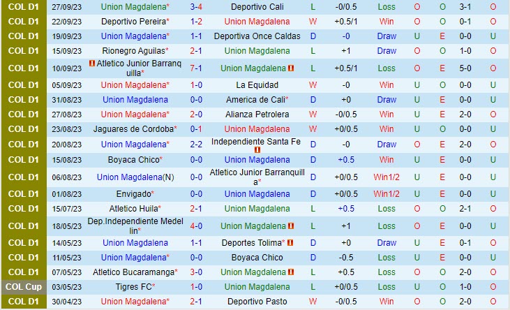 Nhận định Union Magdalena vs Atletico Nacional 6h10 ngày 0810 (VĐ Colombia) 2