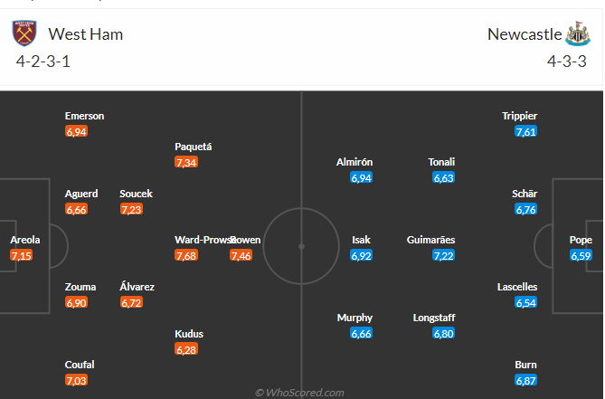 Nhận định West Ham vs Newcastle (20h00 ngày 810) Cản bước tiến của Chích chòe 3