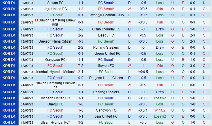 Nhận định FC Seoul vs Jeonbuk 13h00 ngày 810 (VĐQG Hàn Quốc 2023) 2