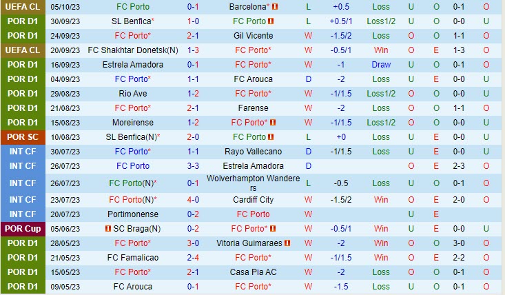 Nhận định Porto vs Portimonense 0h00 ngày 0910 (VĐ Bồ Đào Nha 202324) 2 Nhận định Porto vs Portimonense 0h00 ngày 0910 (VĐ Bồ Đào Nha 202324) 2