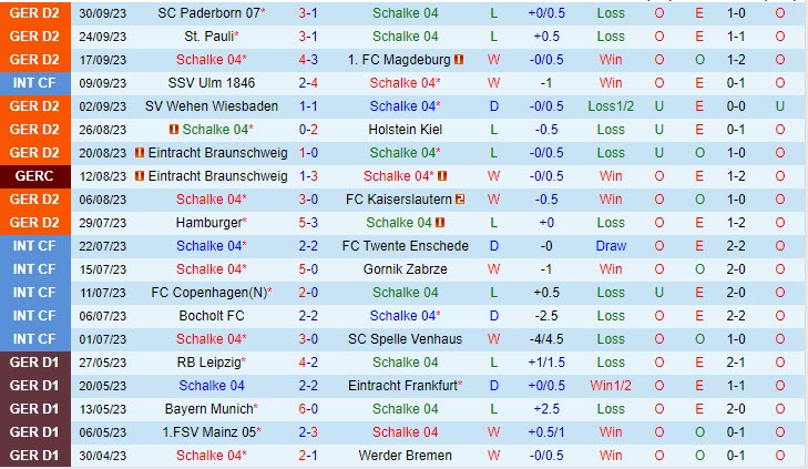Nhận định Schalke vs Hertha Berlin 18h30 ngày 0810 (Hạng 2 Đức 202324) 2