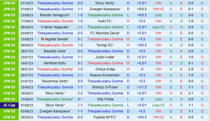 Nhận định Thespakusatsu Gunma vs Fagiano Okayama 17h00 ngày 810 (Hạng 2 Nhật Bản 2023) 2 Nhận định Thespakusatsu Gunma vs Fagiano Okayama 17h00 ngày 810 (Hạng 2 Nhật Bản 2023) 2