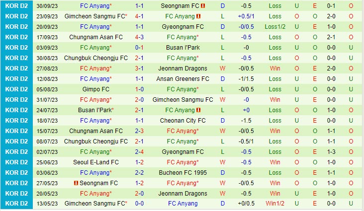 Nhận định Gimpo vs Anyang 16h30 ngày 0710 (Hạng 2 Hàn Quốc 2023) 3 Nhận định Gimpo vs Anyang 16h30 ngày 0710 (Hạng 2 Hàn Quốc 2023) 3