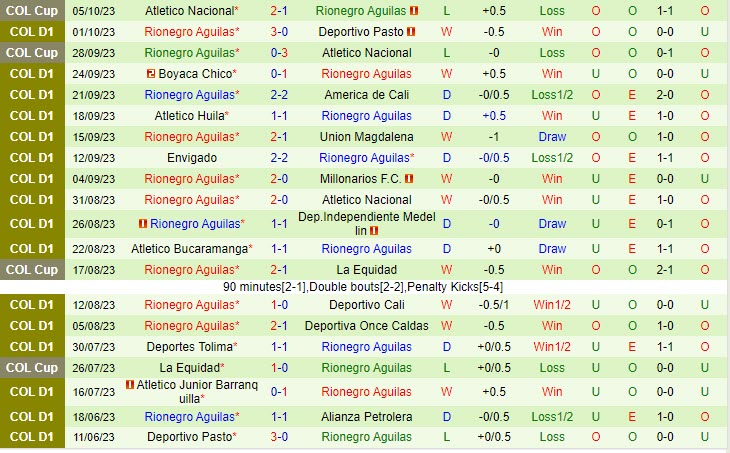 Nhận định Santa Fe vs Rionegro 08h20 ngày 0810 (VĐ Colombia) 3 Nhận định Santa Fe vs Rionegro 08h20 ngày 0810 (VĐ Colombia) 3
