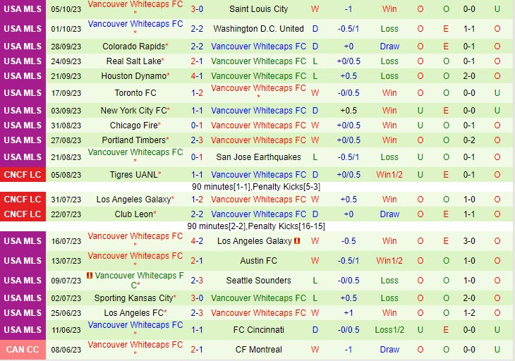 Nhận định Seattle Sounders vs Vancouver Whitecaps 9h30 ngày 0810 (Nhà Nghề Mỹ 2023) 3
