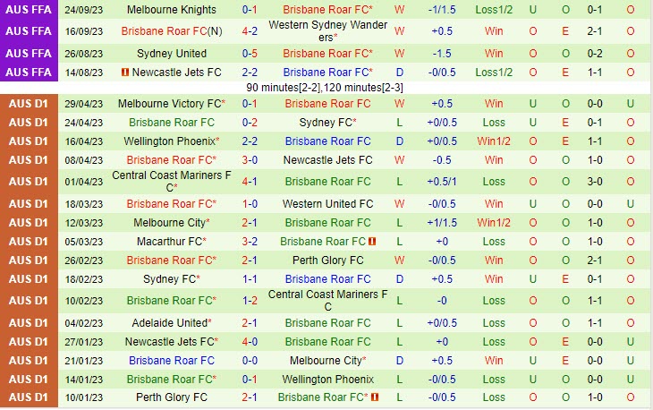 Nhận định Sydney FC vs Brisbane Roar 15h45 ngày 0710 (Cúp QG Australia 2023) 3 Nhận định Sydney FC vs Brisbane Roar 15h45 ngày 0710 (Cúp QG Australia 2023) 3